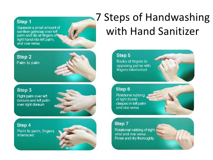 Seven Steps Of Handwashing BlueCross Medical